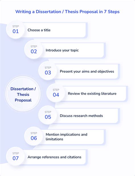 writing results for dissertation|How To Write A Dissertation Or Thesis .